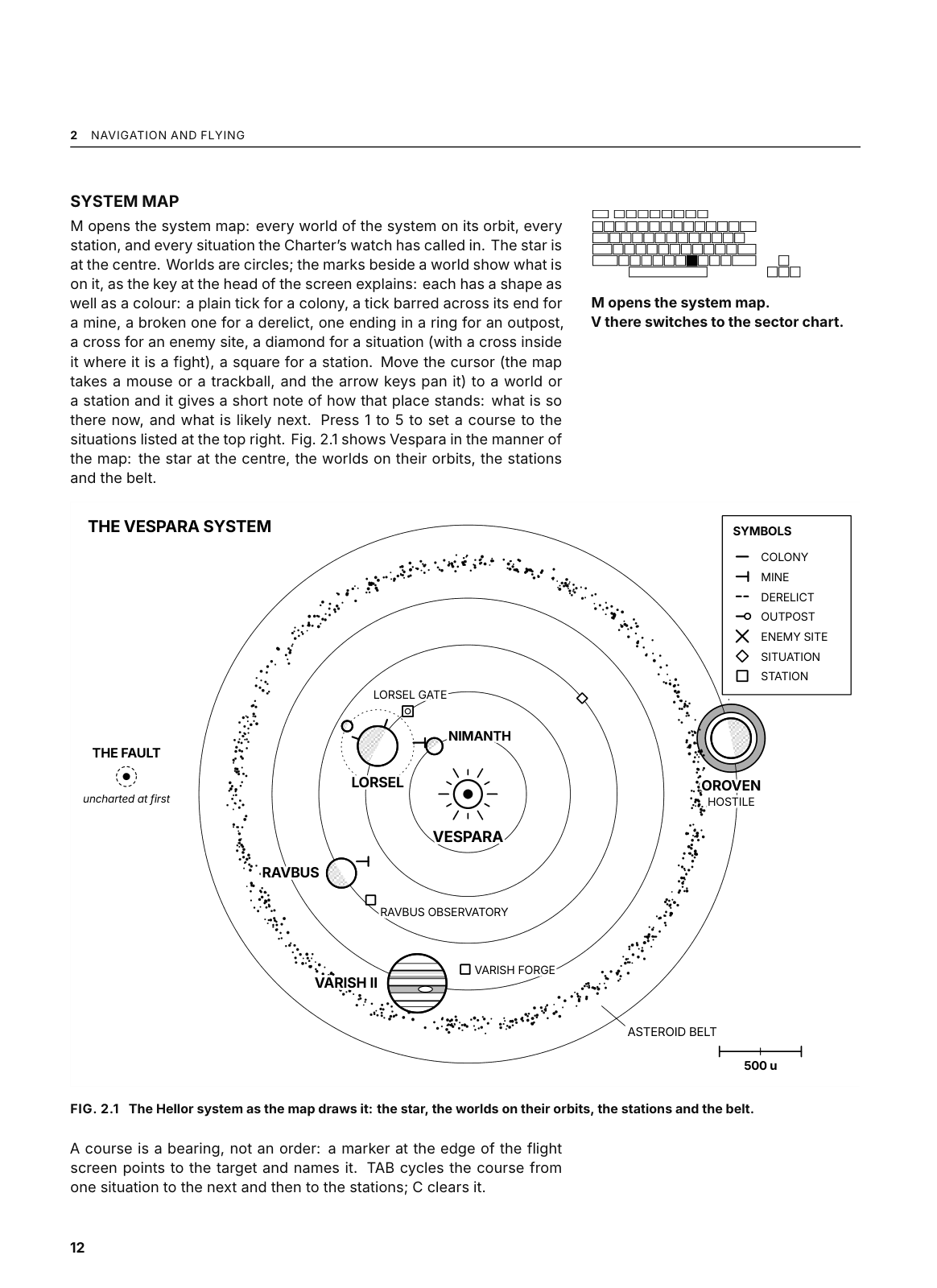 Manual page 12: the system map, with a key to its symbols.